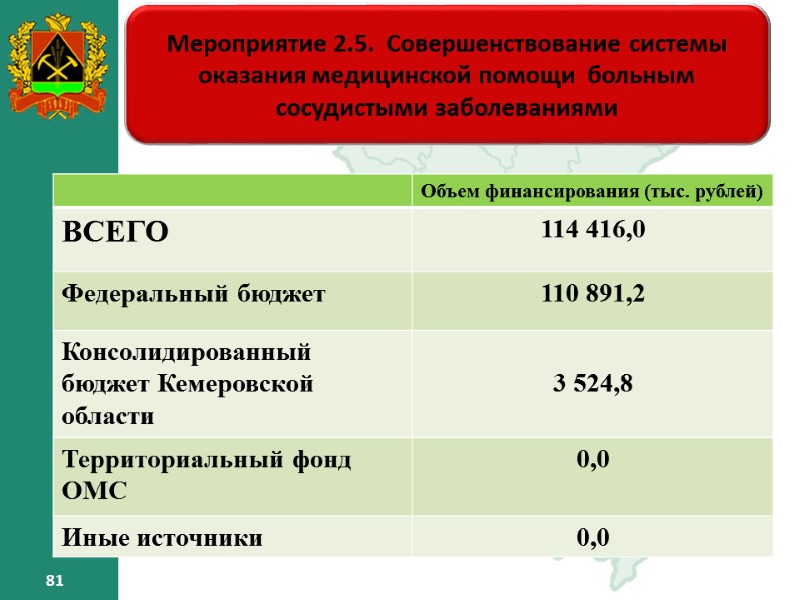 81 81 Мероприятие 2.5. Совершенствование системы оказания медицинской помощи больным сосудистыми заболеваниями 81 81 Мероприятие 2.5. Совершенствование системы оказания медицинской помощи больным сосудистыми заболеваниями
